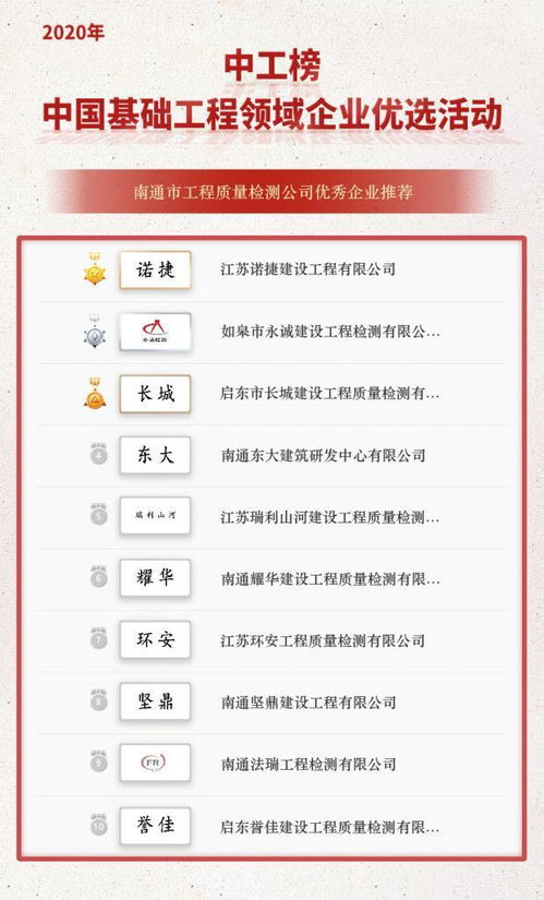 中工榜公示 南通市工程質(zhì)量檢測公司優(yōu)秀企業(yè)推薦名單揭曉，助力建設(shè)工程質(zhì)量檢測行業(yè)高質(zhì)量發(fā)展