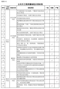 《水利工程建設(shè)質(zhì)量與安全生產(chǎn)監(jiān)督檢查辦法（試行）》與建設(shè)工程質(zhì)量檢測 筑牢安全防線，保障工程命脈