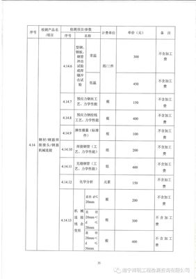 廣西建設(shè)工程質(zhì)量檢測試驗收費項目及標(biāo)準(zhǔn)指導(dǎo)性意見解析