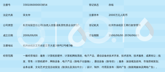 浙江卓銳信息技術(shù) 攜手共創(chuàng)計算機技術(shù)交流新未來