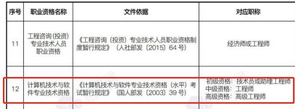 全國計算機技術(shù)與軟件專業(yè)技術(shù)資格（水平）考試與職業(yè)資格等級對應(yīng)關(guān)系